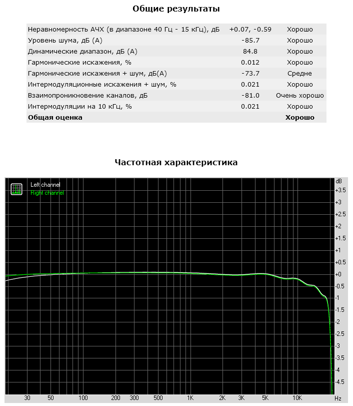 004 Sonic Impact S90 AU8820.png