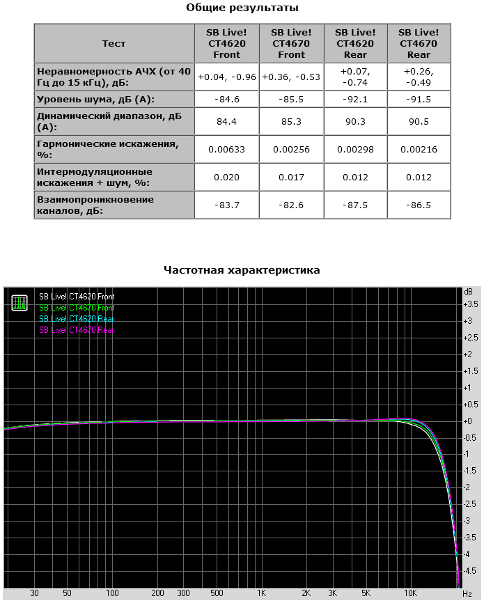 011 CT4620_CT4670_Front_Rear.png