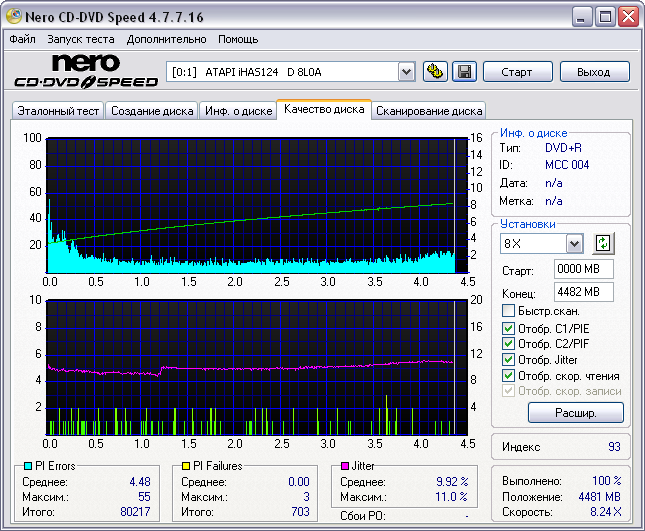 222 DVD+R Verbatim 16x Таивань MCC 004 (записано на 8х).png