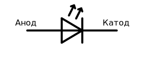285px-LED_symbol_ru.svg.png