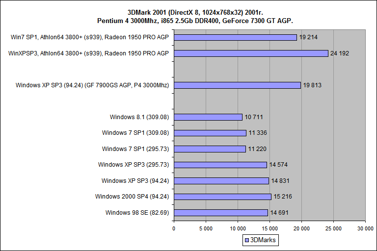 3DMark 2001(s939).png