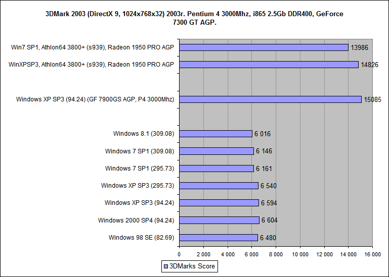 3DMark 2003(s939).png