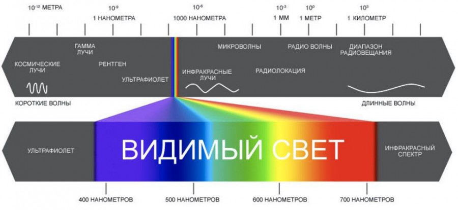 acentr_cctv.ru_thumb_jckv7E97ML1BwhmKoJ8MGg_900r__1369265_spektr.jpg