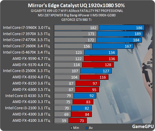 agamegpu.com_images_stories_Test_GPU_Action_Mirrors_Edge_Catalyst__test_MirrorsEdgeCatalyst_proz.jpg
