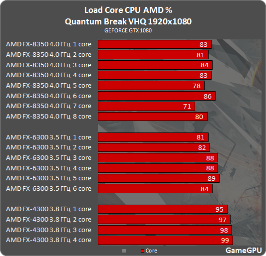agamegpu.com_images_stories_Test_GPU_Action_Quantum_Break__new_qb_amd.png
