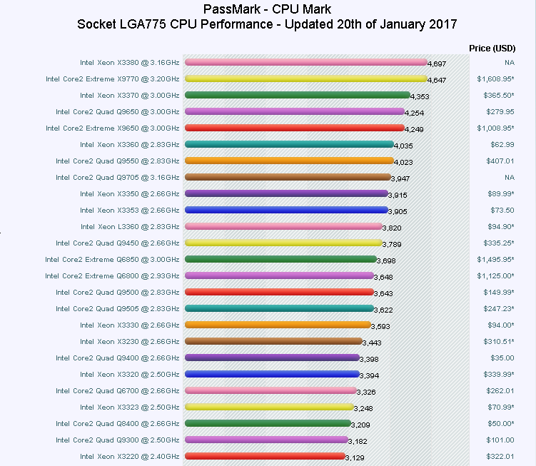 ai.piccy.info_i9_8fcbf7ffe2e342a2482eedf8ada58bf0_1484925200_52856_1109916_LGA775.png