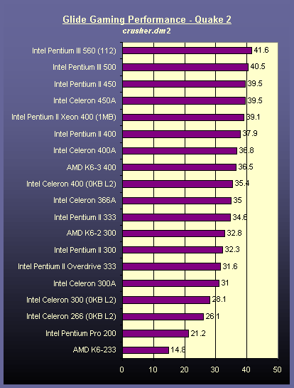 aimages.anandtech.com_old_cpu_intel_pentium3_Image92.gif