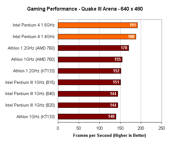 aimages.anandtech.com_reviews_cpu_intel_pentium4_image004.gif