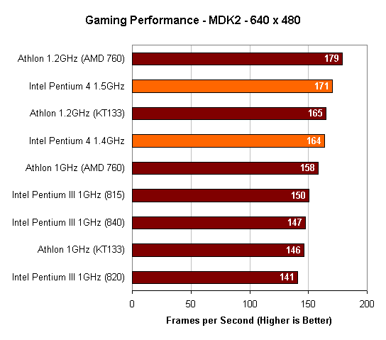 aimages.anandtech.com_reviews_cpu_intel_pentium4_image008.gif