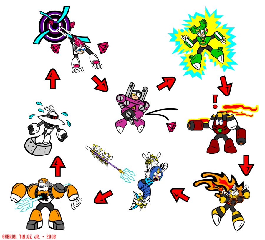 aimg02.deviantart.net_1dda_i_2008_322_4_a_megaman_9_weakness_chart_by_quetzalcoatl2k.png