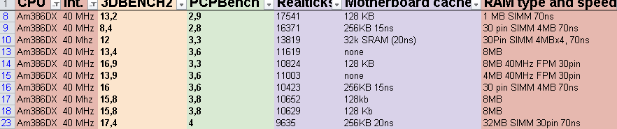 Am386DX_40_benchs.png