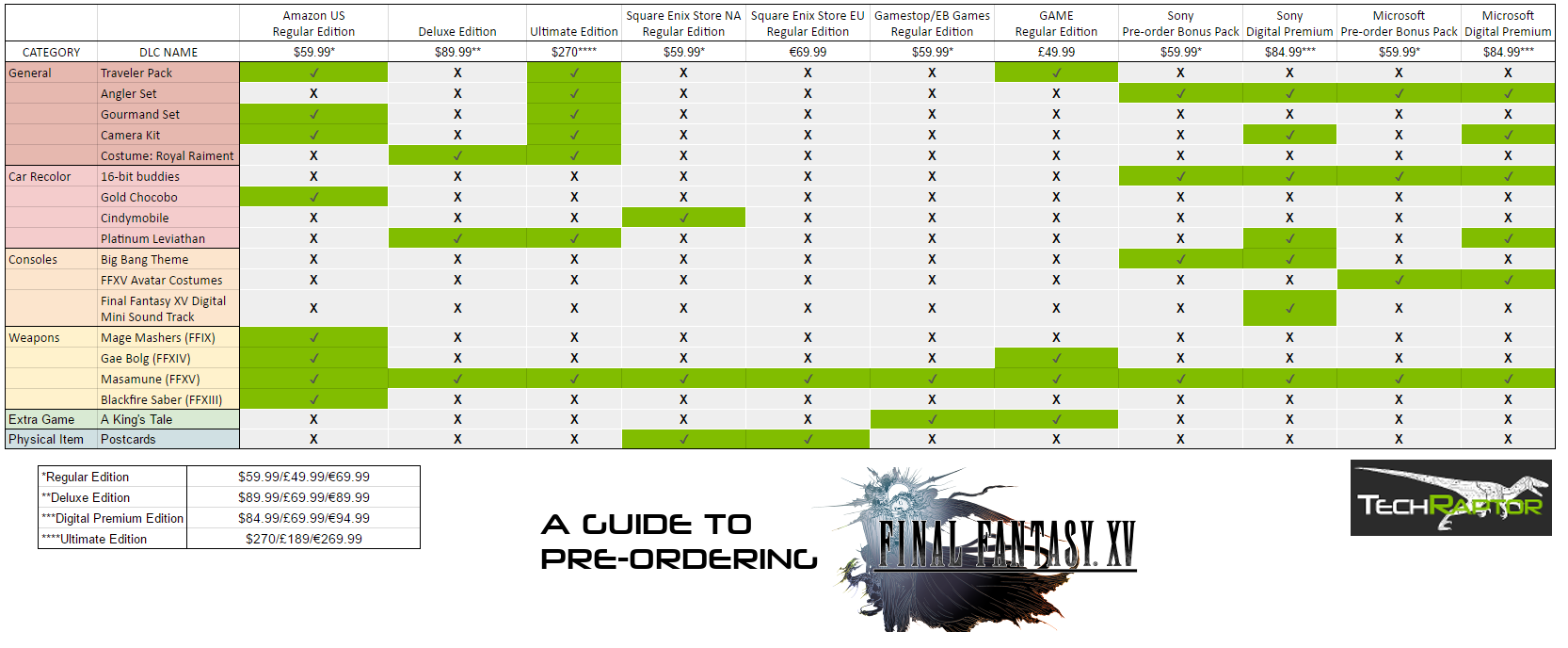 atechraptor.net_wp_content_uploads_2016_11_Final_Fantasy_XV_Preorder_Guide_V3.png
