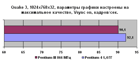 awww.3dnews.ru_documents_1630_Graph4.gif