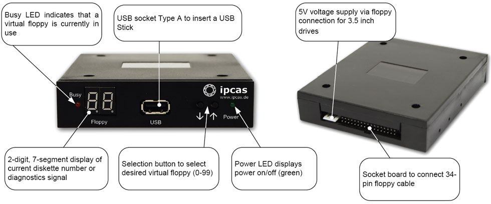 awww.ipcas.com_images_stories_products_usb_floppy_emulator_usb_floppy_ports_big.jpg