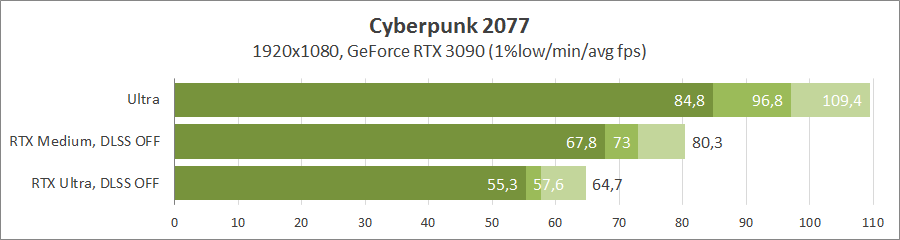 awww.overclockers.ua_video_cyberpunk_2077_ray_tracing_32_cyberpunk_2077_ray_tracing.png