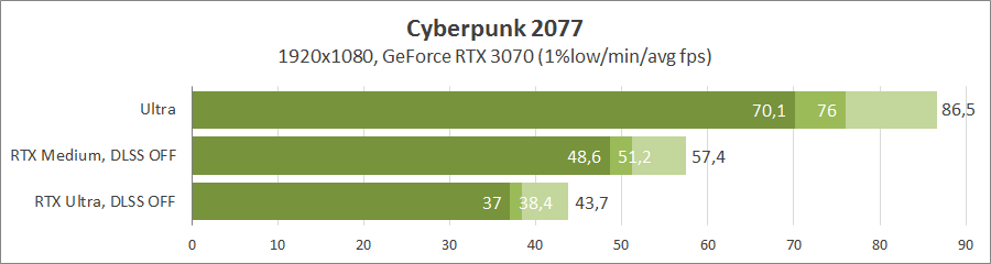 awww.overclockers.ua_video_cyberpunk_2077_ray_tracing_33_cyberpunk_2077_ray_tracing.png