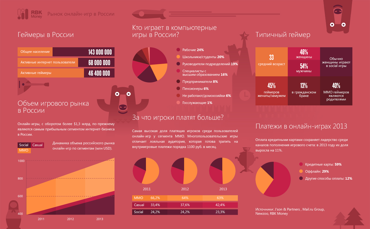 awww.rbkmoney.com_sites_default_files_Layout_Infographic_FromGDCbooklet_RUS.jpg