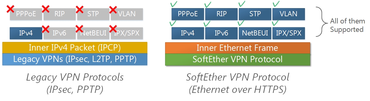 awww.softether.org__api_deki_files_35__2.2.jpg