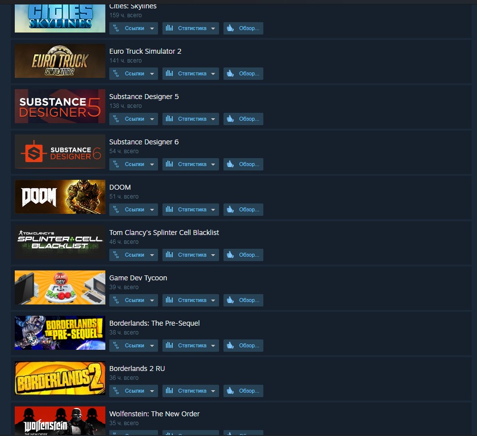 Часы игр в стиме. Сколько часов игр в стиме. Профиль игрока в игре. Сколько часов игр в стиме. Как играть в стиме.