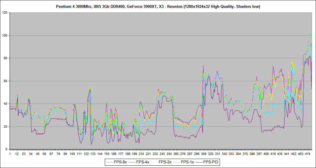 GeforceFX5900XT_X3 - Reunion_02.png