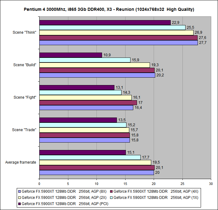 GeforceFX5900XT_X3 - Reunion_05a.png