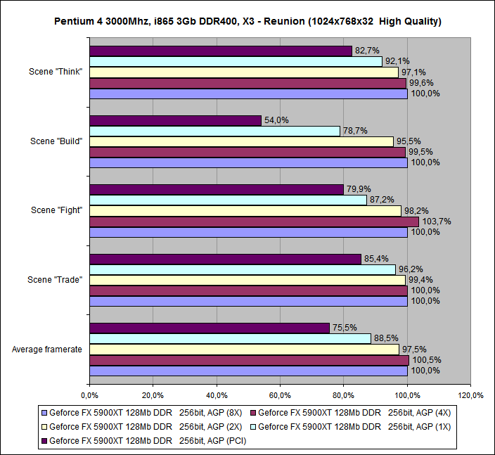 GeforceFX5900XT_X3 - Reunion_06a.png