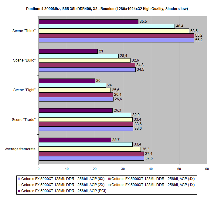 GeforceFX5900XT_X3 - Reunion_07a.png