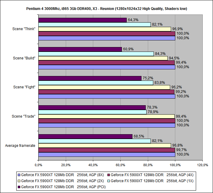 GeforceFX5900XT_X3 - Reunion_08a.png