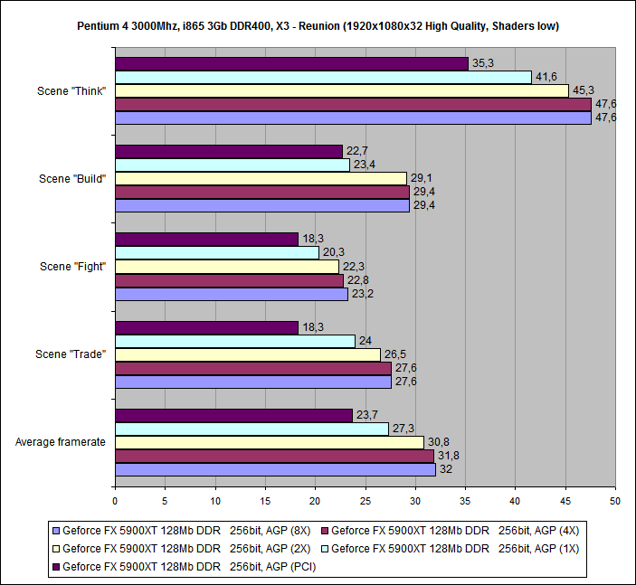 GeforceFX5900XT_X3 - Reunion_09a.png