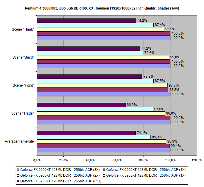 GeforceFX5900XT_X3 - Reunion_10a.png