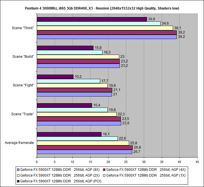 GeforceFX5900XT_X3 - Reunion_11a.png