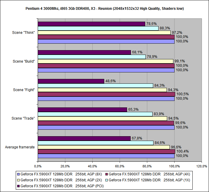 GeforceFX5900XT_X3 - Reunion_12a.png