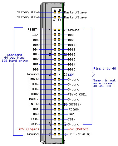 IDE PinOut.jpg