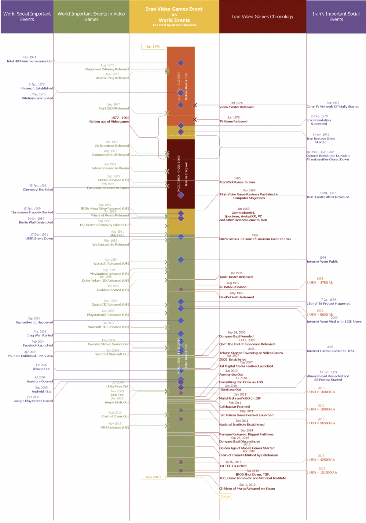 Iran games History.png