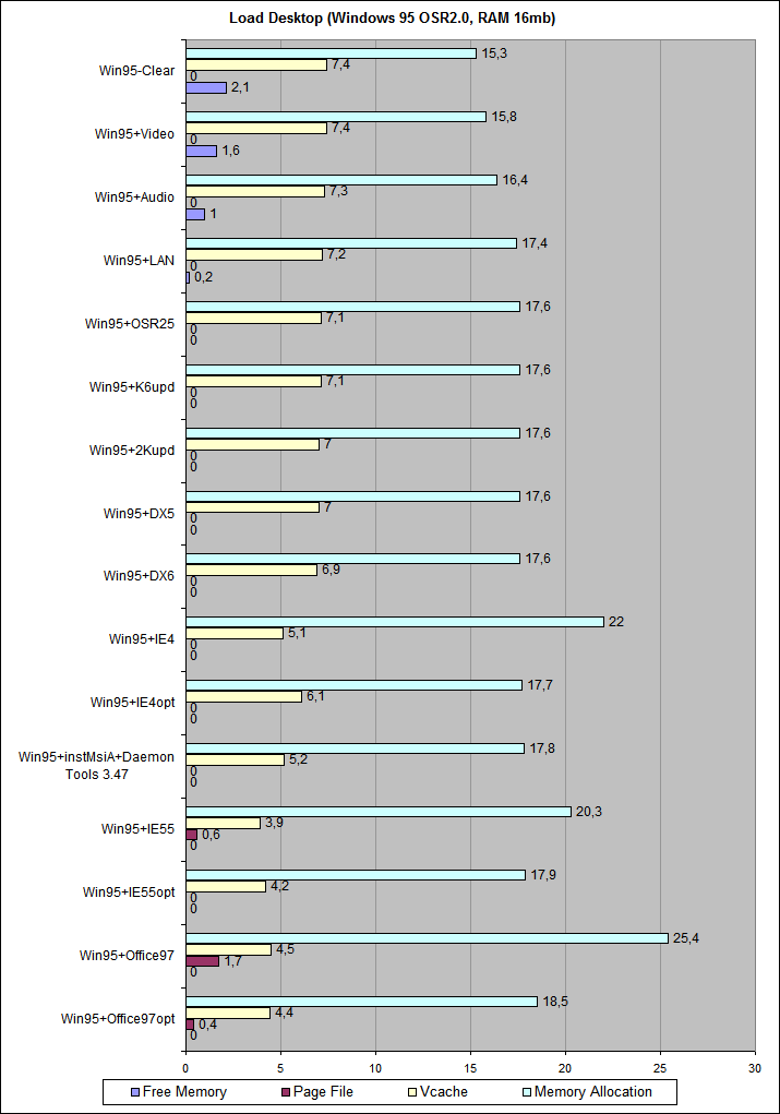 Memory95_16mb_Load Desktop.png