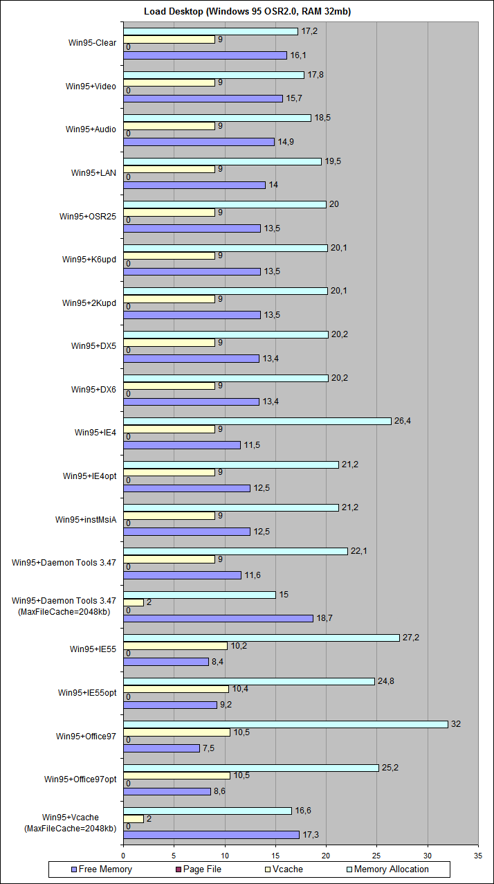 Memory95_32mb_Load Desktop.png