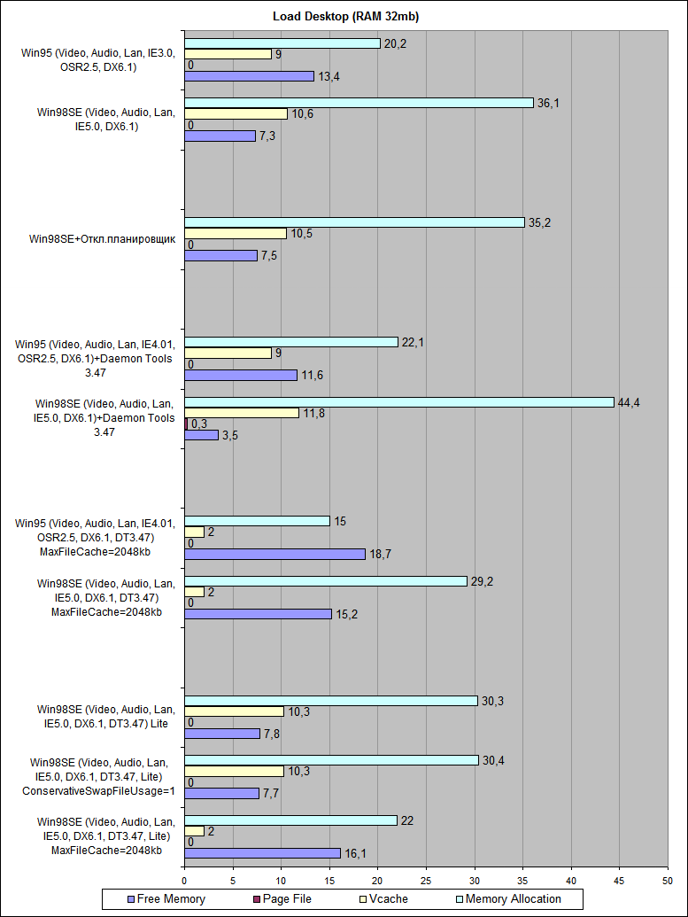 Memory98_32mb_Load Desktop.png