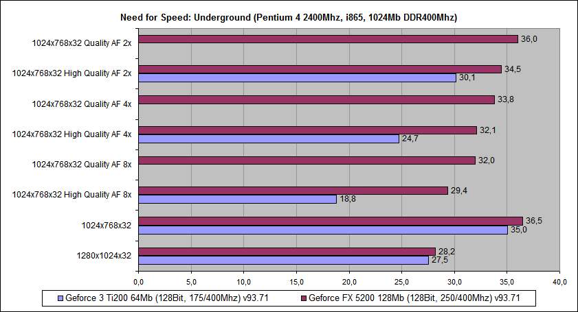 Need for Speed - Underground.png
