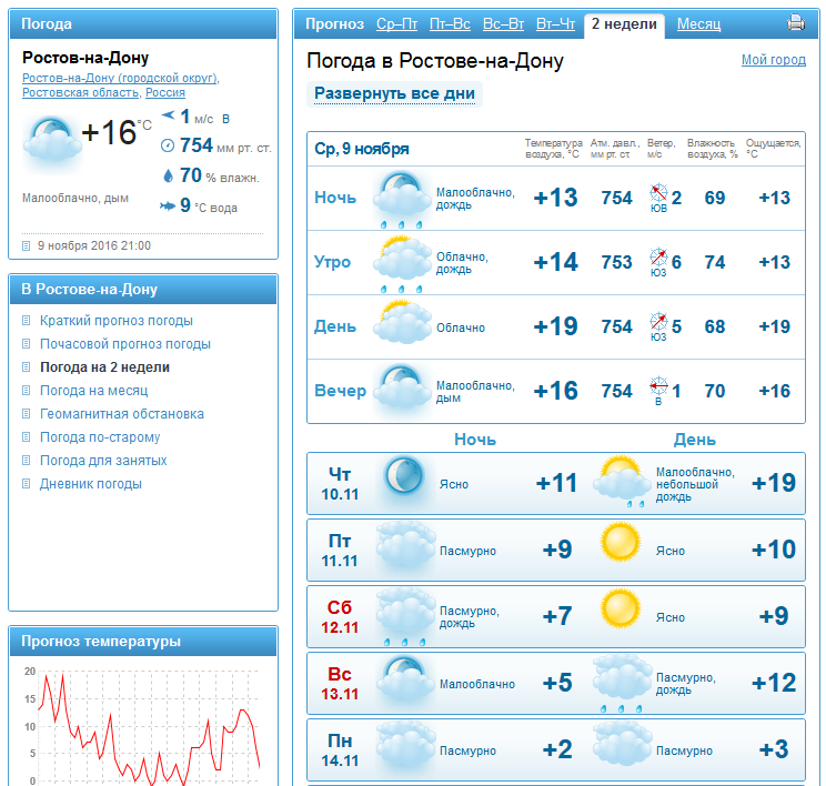 Погода на ростов на дону области. Погода в Омске на неделю. Почасовой прогноз. Почасовой прогноз погоды. Прогноз погоды на месяц.