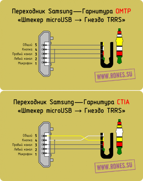 Samsung_USB-BM_micro-TRRS-580x734.png