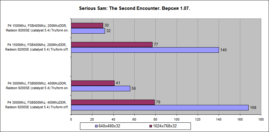 Serious Sam_SE_Truform.png