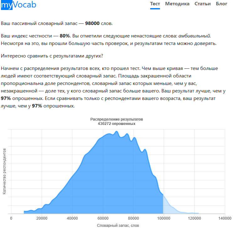 Словарный запас.png