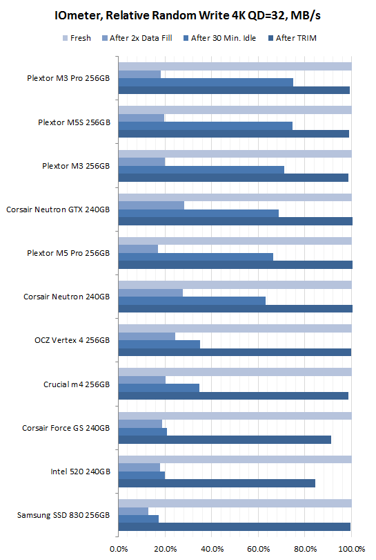ssd garbage collection test.png
