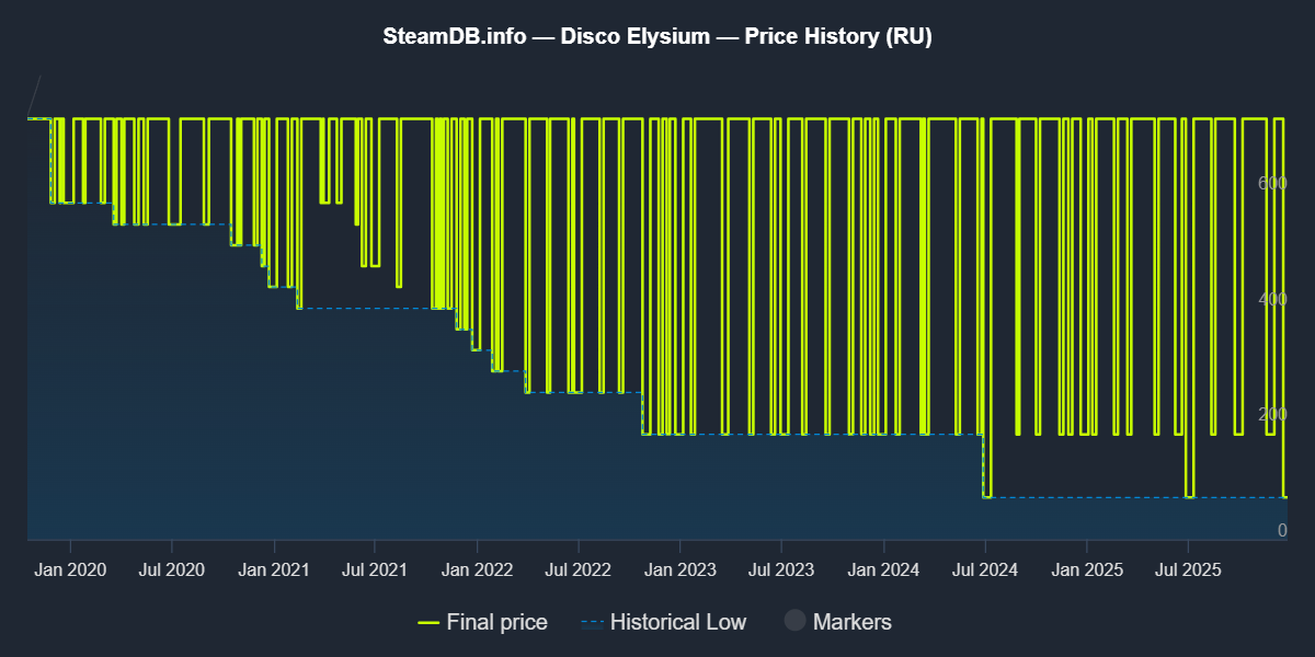 steamdb_chart_632470.png
