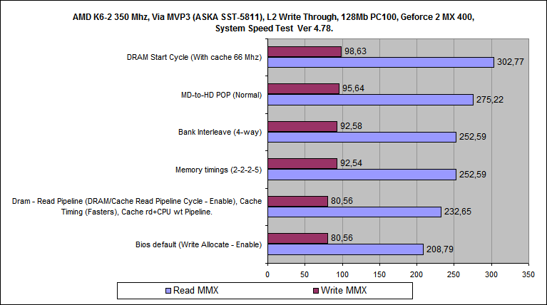 System Speed Test_01.png