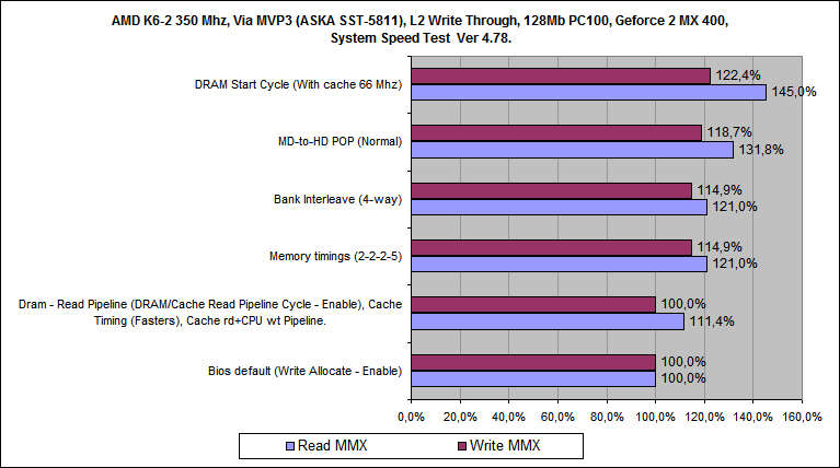 System Speed Test_02.png