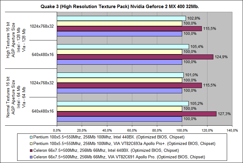 Test-2_Q3_GF2MX400_02.png