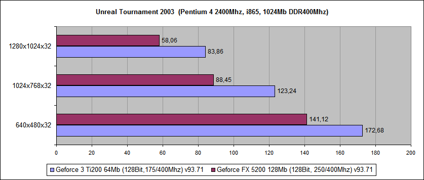 Unreal Tournament 2003 .png