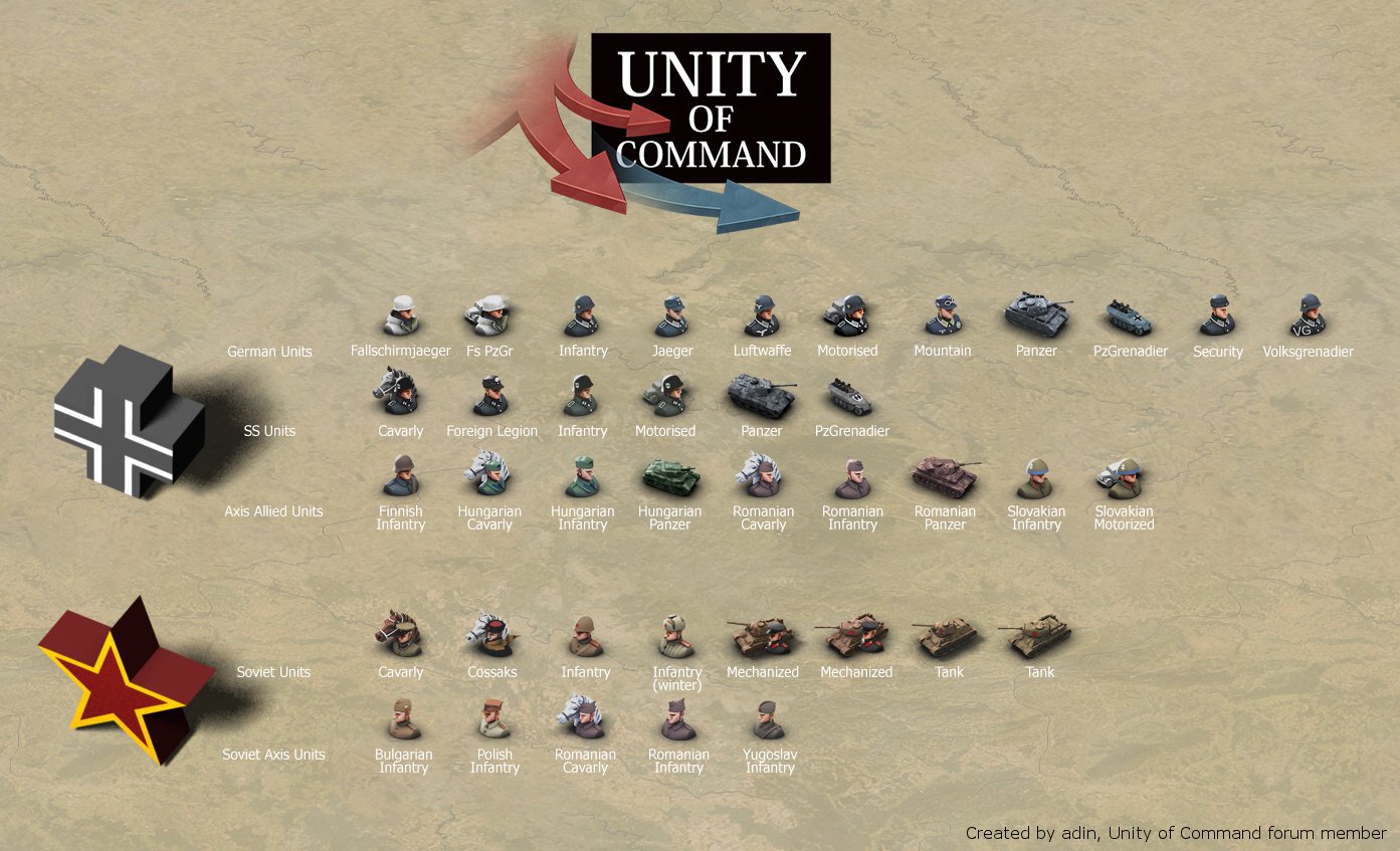 Command returned 1. Юнити оф команд. Unity of Command 2. Uniti Command 2 юниты. Unity of Command 2 Stalingrad.