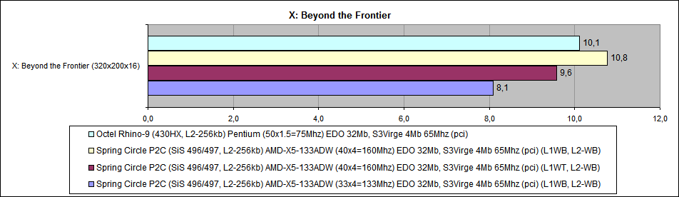 X-Beyond the Frontier.png